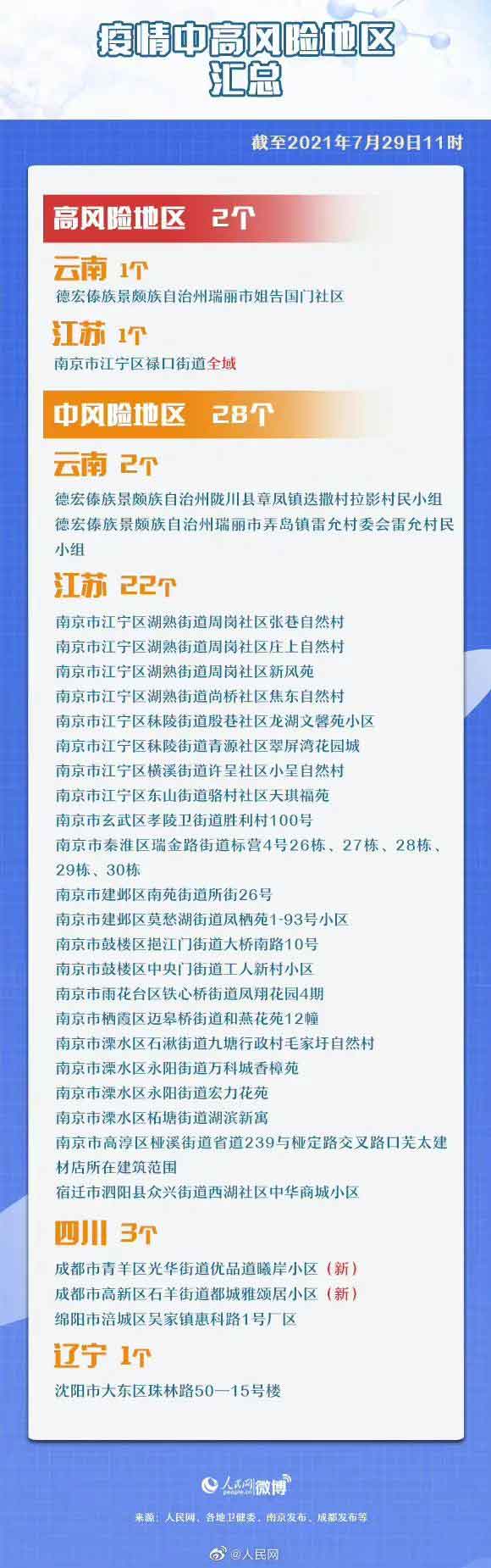 2021年7月29日中高風險地區(qū)名單匯總