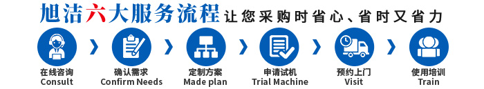 合肥洗地機品牌旭潔電動洗地機和電動掃地車生產廠家南昌旭潔環保科技發展有限公司采購服務流程