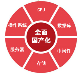 郵件系統(tǒng)-信創(chuàng)適配、全面國(guó)產(chǎn)化